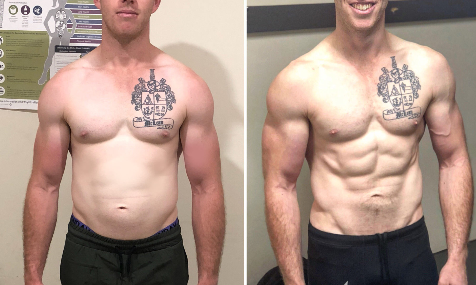 How To Get The Abs You’ve Always Wanted